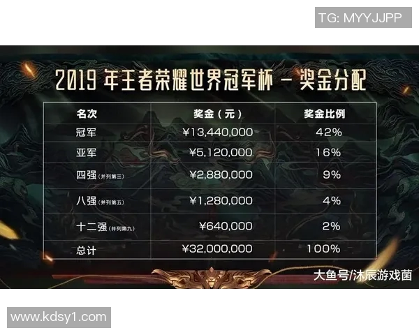 王者荣耀力量排名更新FPX战队再创辉煌成就引发热议