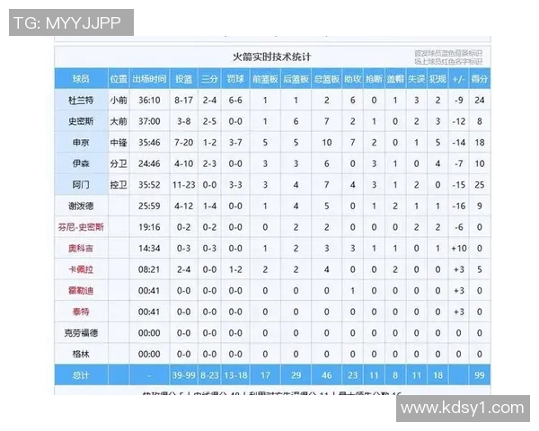 火箭与马刺季前赛精彩对决视频回顾与赛后分析