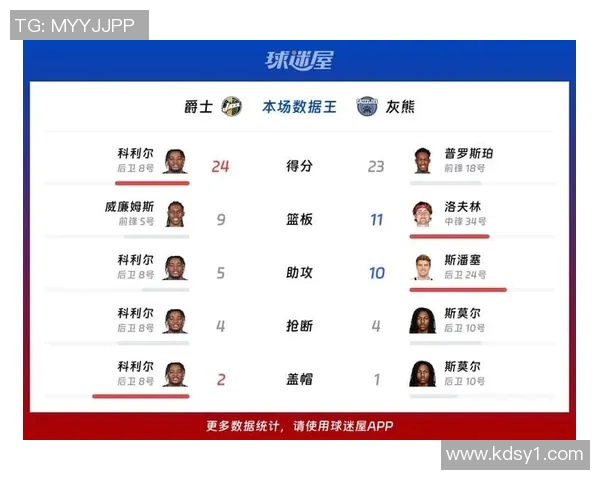 灰熊与爵士对决前瞻分析及赛果预测，谁能在这场较量中胜出