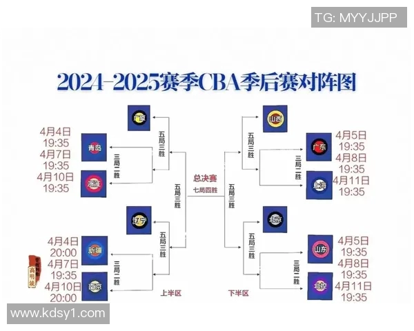CBA半决赛精彩对决北京队迎战山西队争夺总决赛席位