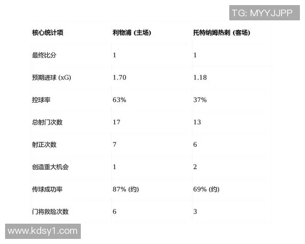 利物浦与热刺即将对决赛前全面分析及双方近期状态评估